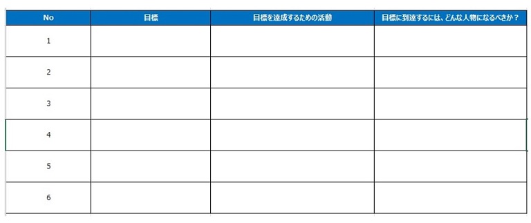 12ヶ月行動計画